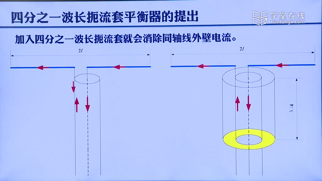 微波技术：[3.7.1]--2.7对称振子的馈电方法(2)#微波技术 