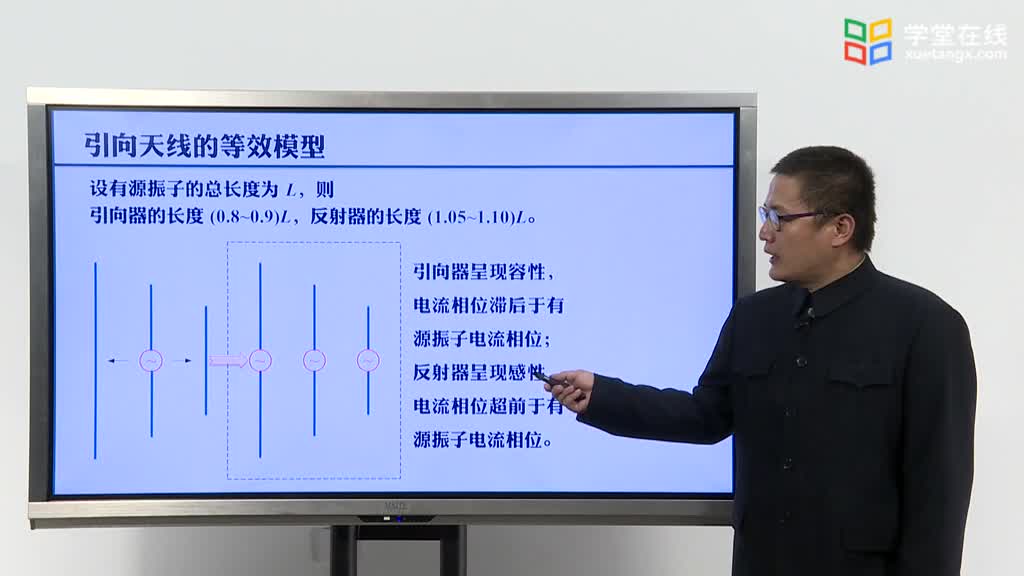 微波威廉希尔官方网站
：[5.3.1]--4.3引向天线(2)#微波威廉希尔官方网站
 