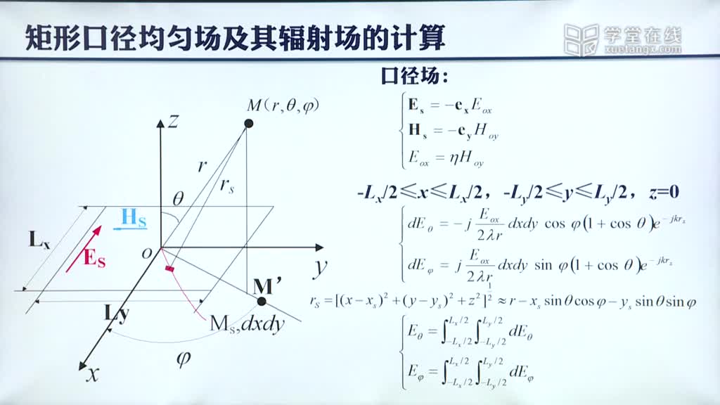 微波技术：[6.3.1]--5.3矩形口径均匀场的辐射(2)#微波技术 