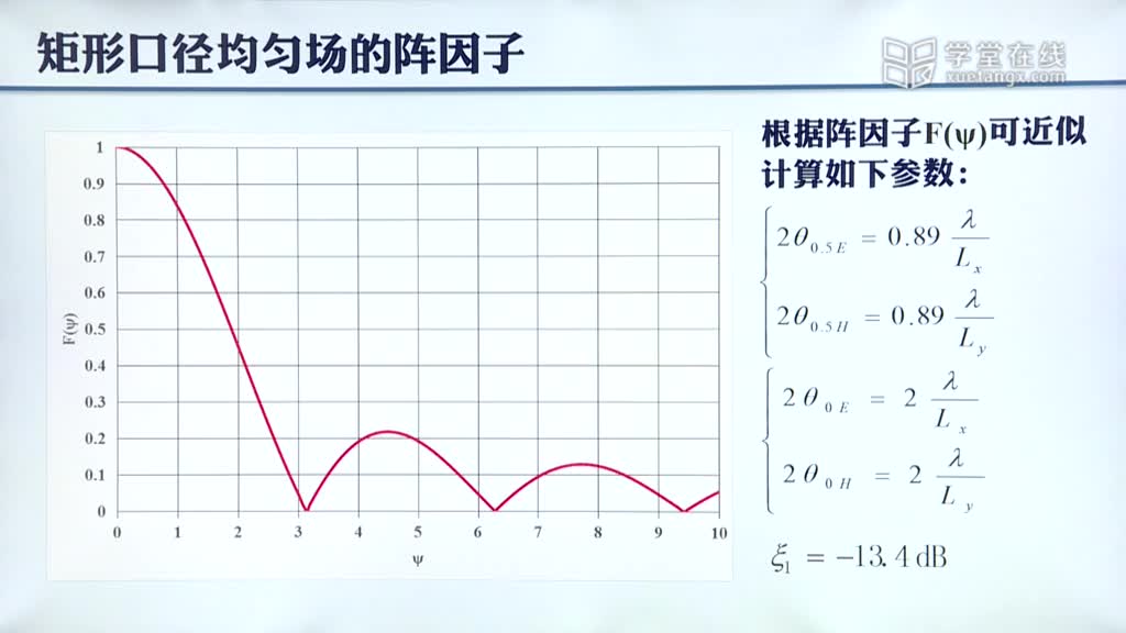 微波技术：[6.3.1]--5.3矩形口径均匀场的辐射(3)#微波技术 