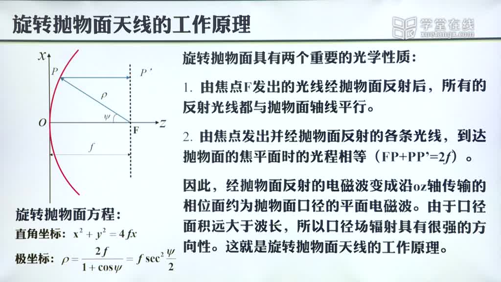 微波技术：[7.2.1]--6.2旋转抛物面天线(2)#微波技术 