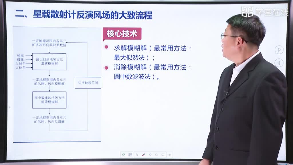 微波技术：[8.2.2]--星载散射计技术基础（下）(2)#微波技术 