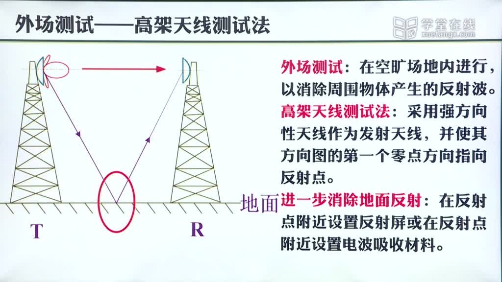 微波技术：[8.3.1]--7.3天线测试场地及测试方法(2)#微波技术 