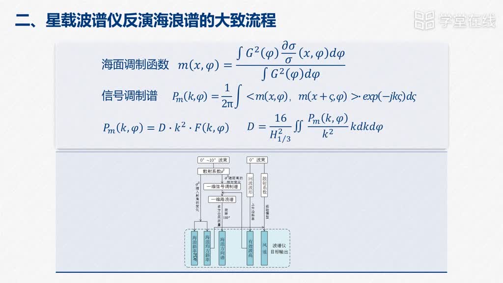 微波技术：[8.3.2]--星载波谱仪技术基础（下）(2)#微波技术 