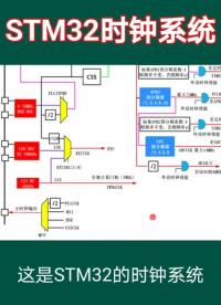 STM32的時鐘系統(tǒng)，你了解多少？#STM32 #單片機 #單片機開發(fā) #電子技術(shù)#時鐘 
