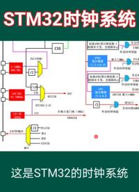 STM32的時鐘系統(tǒng)，你了解多少？#STM32 #單片機(jī) #單片機(jī)開發(fā) #電子技術(shù)#時鐘 