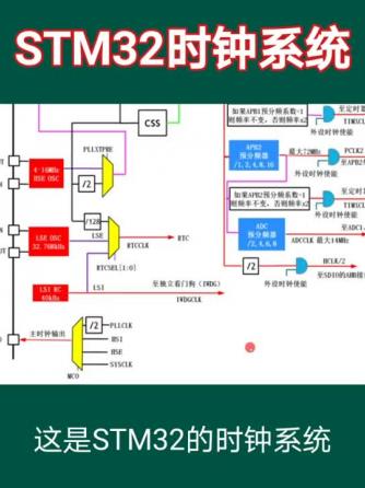 元器件,单片机