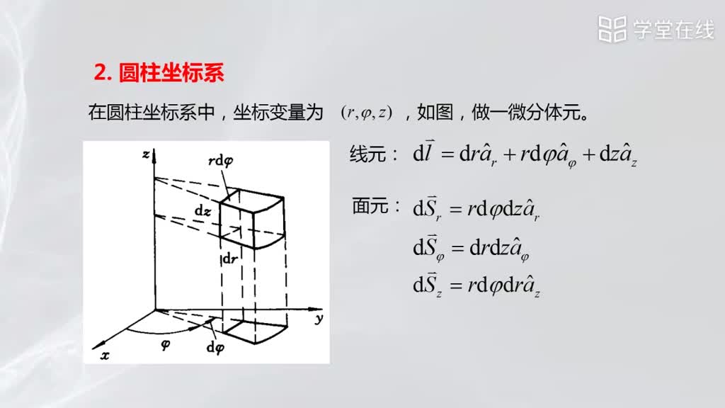 [2.3.1]--矢量微分元(2)#微波技術 