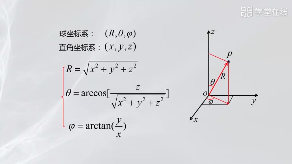 [2.4.1]--矢量的坐標變換(3)#微波技術 