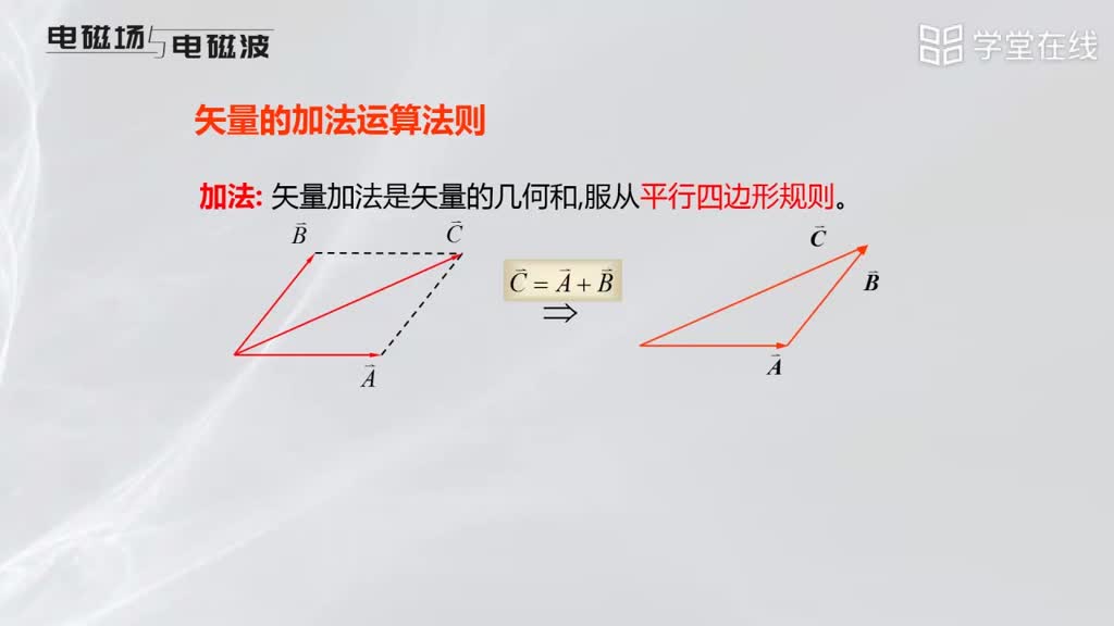 [2.1.1]--矢量的定义和加减法运算法则(2)#微波技术 