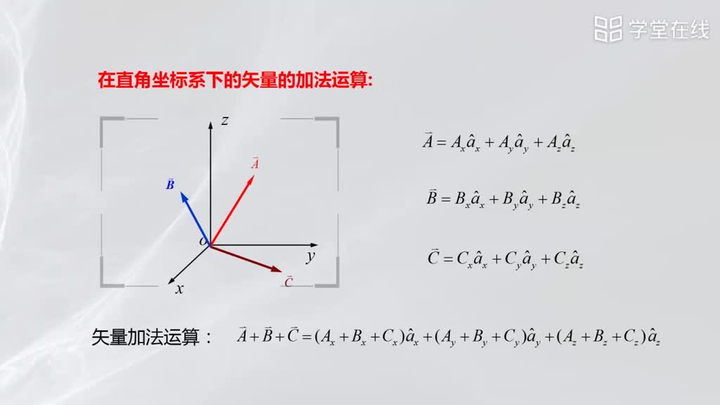 [2.1.1]--矢量的定義和加減法運算法則(3)#微波技術(shù) 