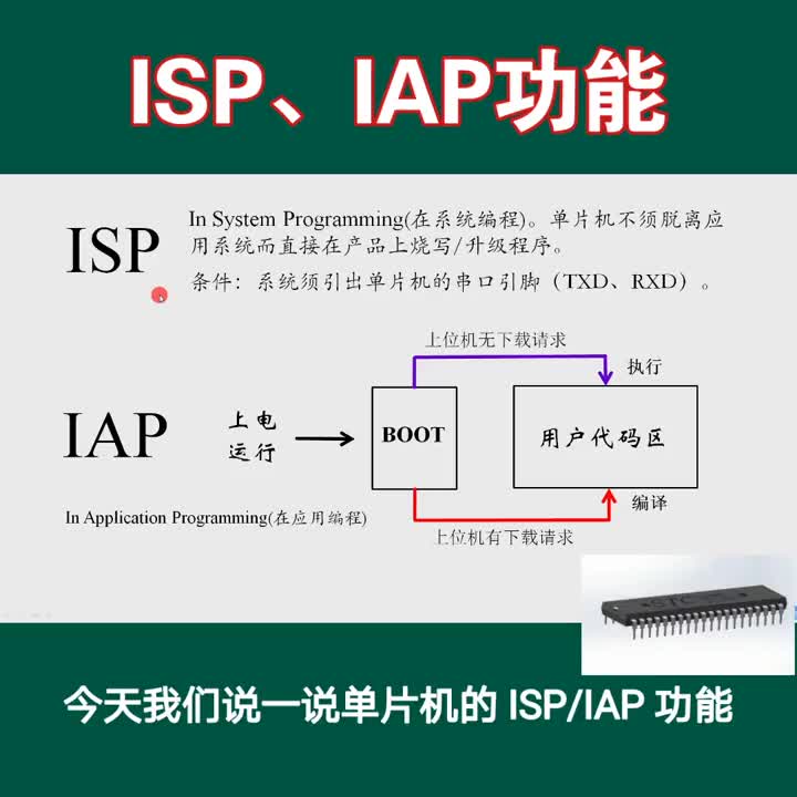 单片机的ISP，IAP功能。介绍单片机程序烧写的原理。#单片机 #单片机编程 #ISPIAP功能#程序烧写 