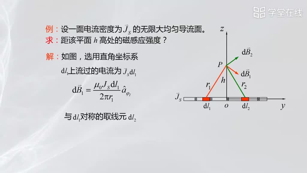 [3.5.1]--面电流和体电流磁感应强度的计算(2)#微波技术 