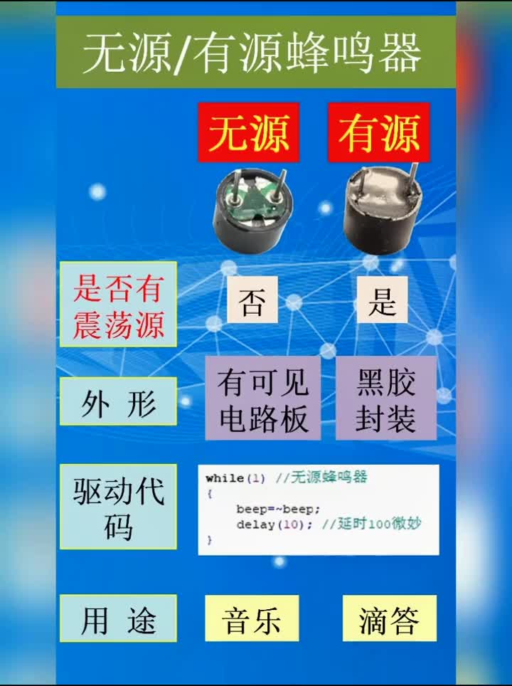 電子元器件介紹之蜂鳴器