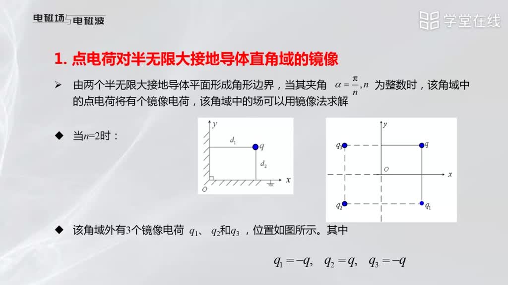 [5.6.1]--半無限大導體平面角域的鏡像(2)#微波技術 