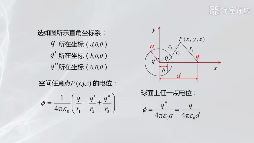 [5.7.1]--导体球面的镜像(3)#微波技术 