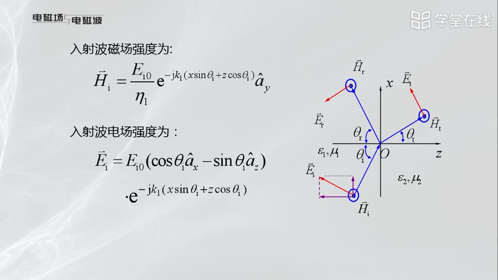 [7.12.1]--平行极化波对平面边界的斜入射(2)#微波威廉希尔官方网站
 