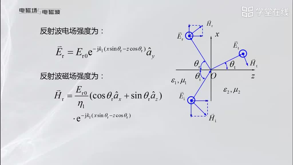 [7.11.1]--垂直极化波对平面边界的斜入射(2)#微波威廉希尔官方网站
 