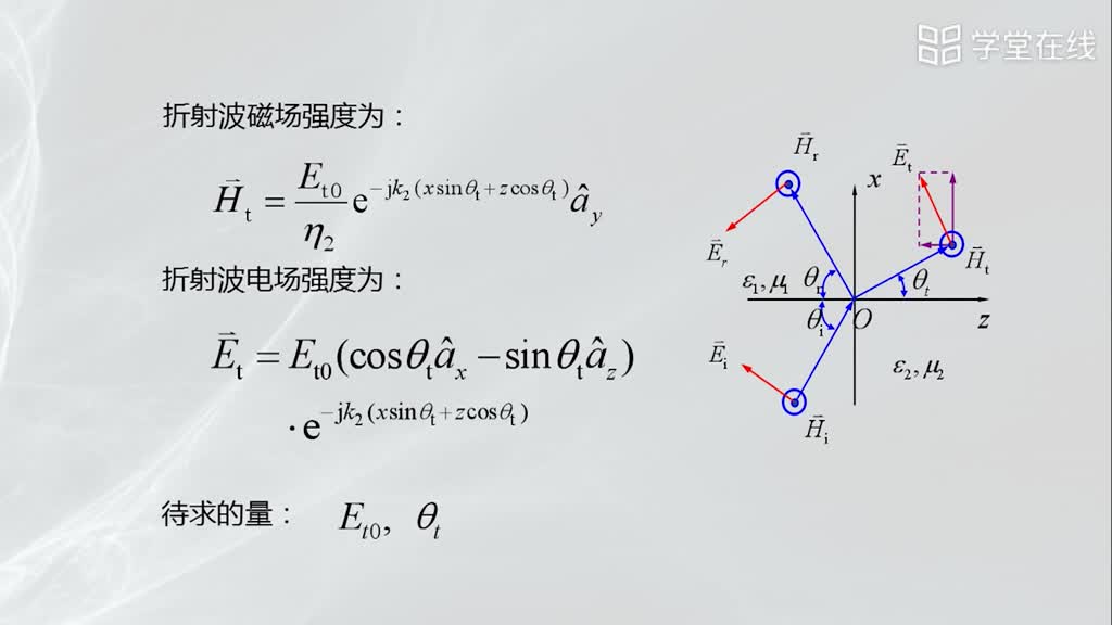 [7.12.1]--平行極化波對平面邊界的斜入射(3)#微波技術 