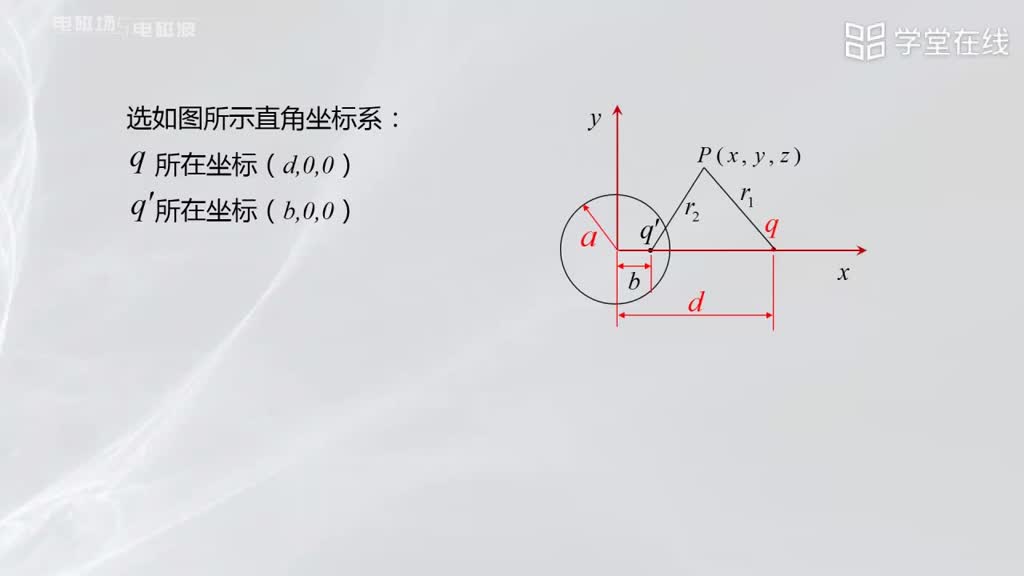 [5.7.1]--导体球面的镜像(2)#微波技术 