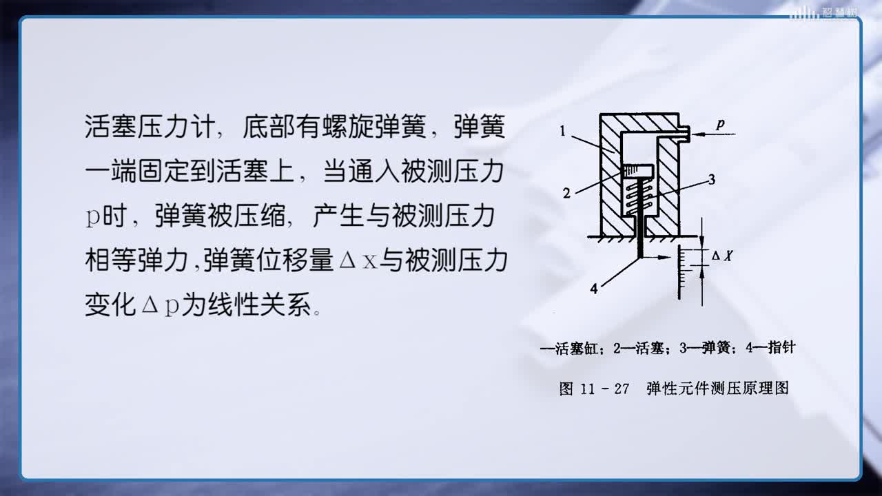 傳感器知識：[10.7]--壓力測量(2)#傳感器技術(shù) 