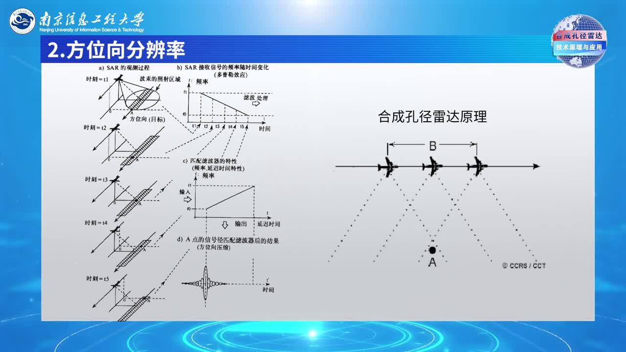 傳感器知識：[2.2.1]--2.2.2合成孔徑雷達工作原理(2)#傳感器技術 