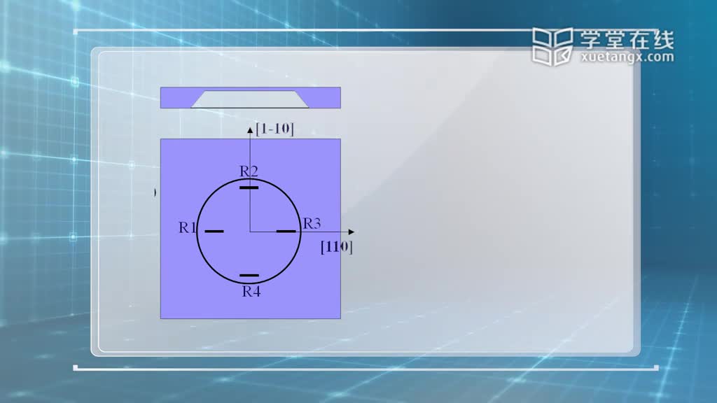傳感器知識：[2.2.3]--2-2-3集成壓阻壓力傳感器的設計(2)#傳感器技術 
