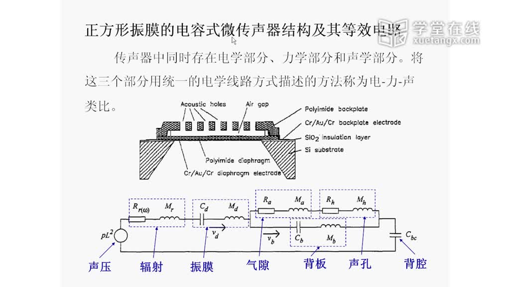 傳感器知識：[2.3.5]--2-3-4集成聲傳感器(2)#傳感器技術(shù) 
