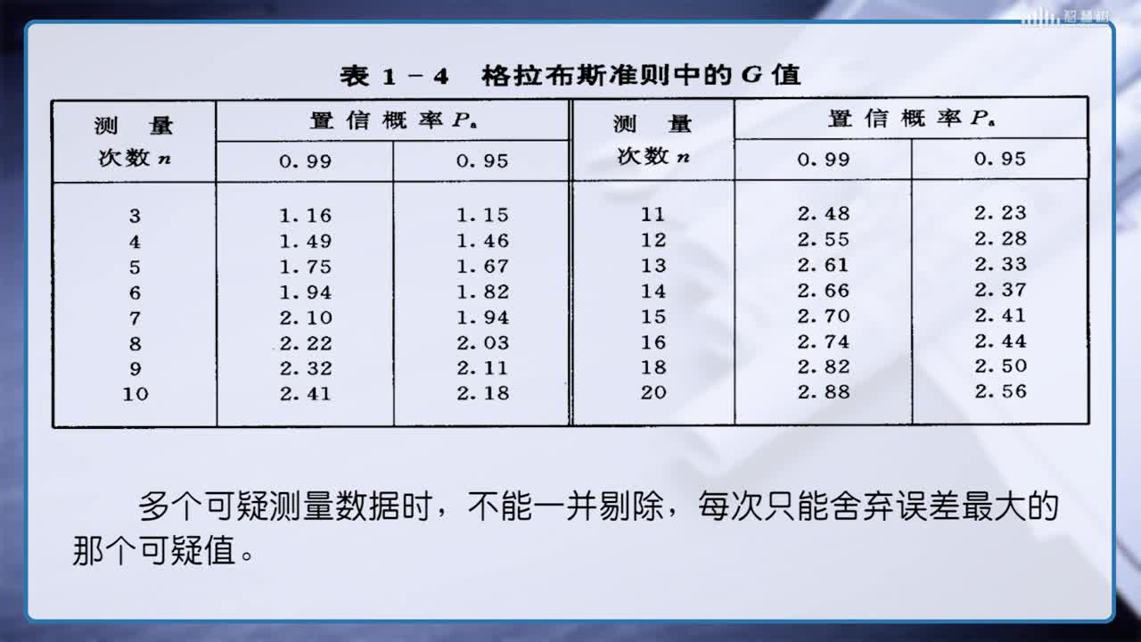 傳感器知識：[2.4.3]--粗大誤差處理(2)#傳感器技術(shù) 