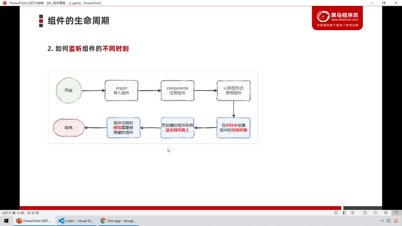 Web前端-Vue2+3入門到精通-08.通過生命周期函數(shù)監(jiān)聽組件不同時(shí)刻