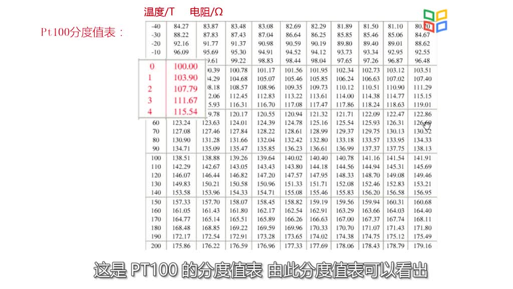 傳感器知識：[2.5.1]--微課視頻(2)#傳感器技術(shù) 