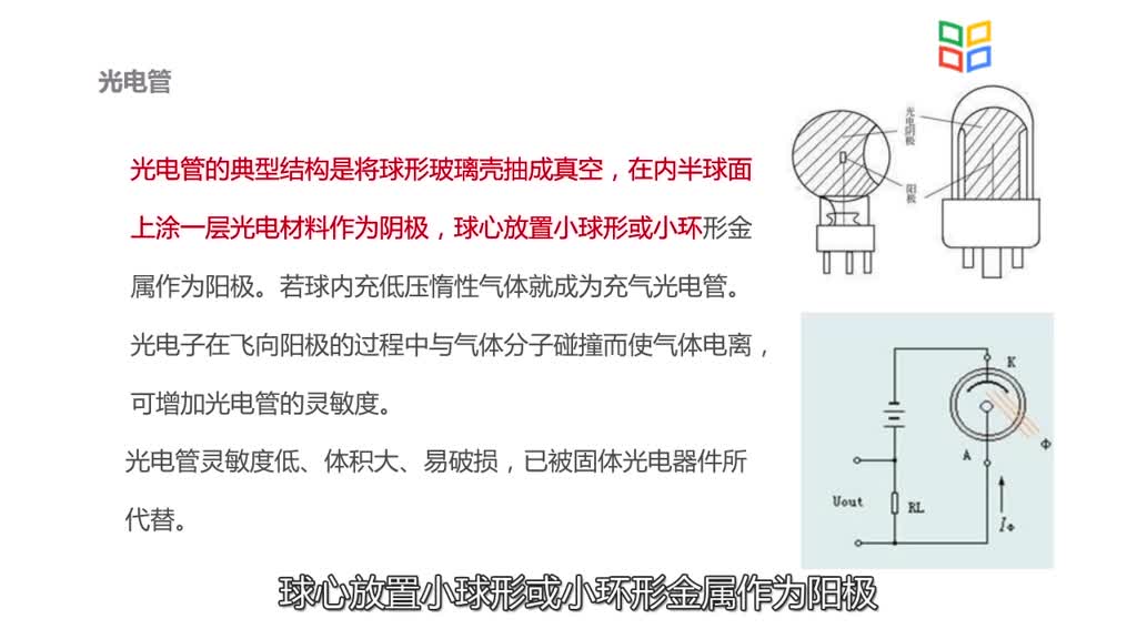 傳感器知識：[3.1.2]--光電發(fā)射效應及典型器件(2)#傳感器技術 