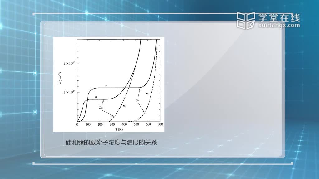 傳感器知識(shí)：[3.2.1]--3-2硅熱敏電阻(2)#傳感器技術(shù) 