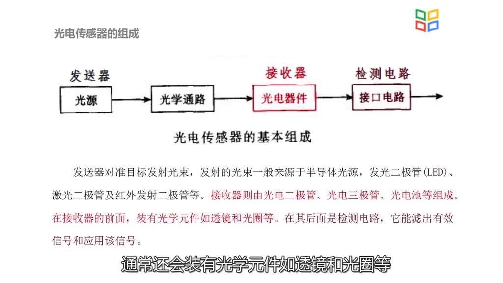 傳感器知識：[3.2.1]--微課視頻(2)#傳感器技術 