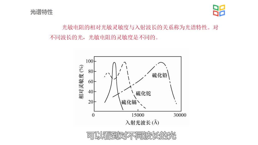 傳感器知識：[3.4.1]--光敏電阻的基本特征(2)#傳感器技術 