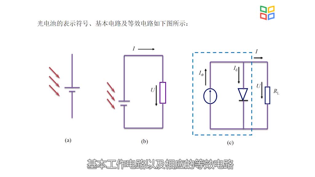 传感器知识：[3.7.2]--光电池的应用(2)#传感器技术 