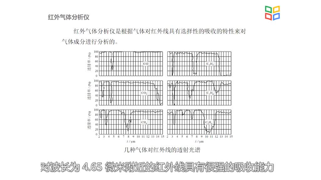 传感器知识：[3.8.2]--红外传感器的应用(2)#传感器技术 