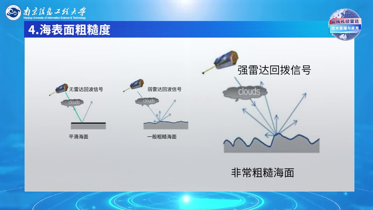 传感器知识：[4.1.1]--4.1SAR海面成像原理(2)#传感器技术 