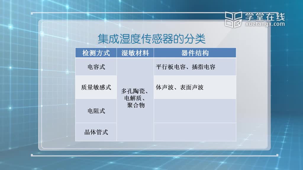 傳感器知識：[4.2.1]--4-2濕度的定義與檢測方法(2)#傳感器技術(shù) 