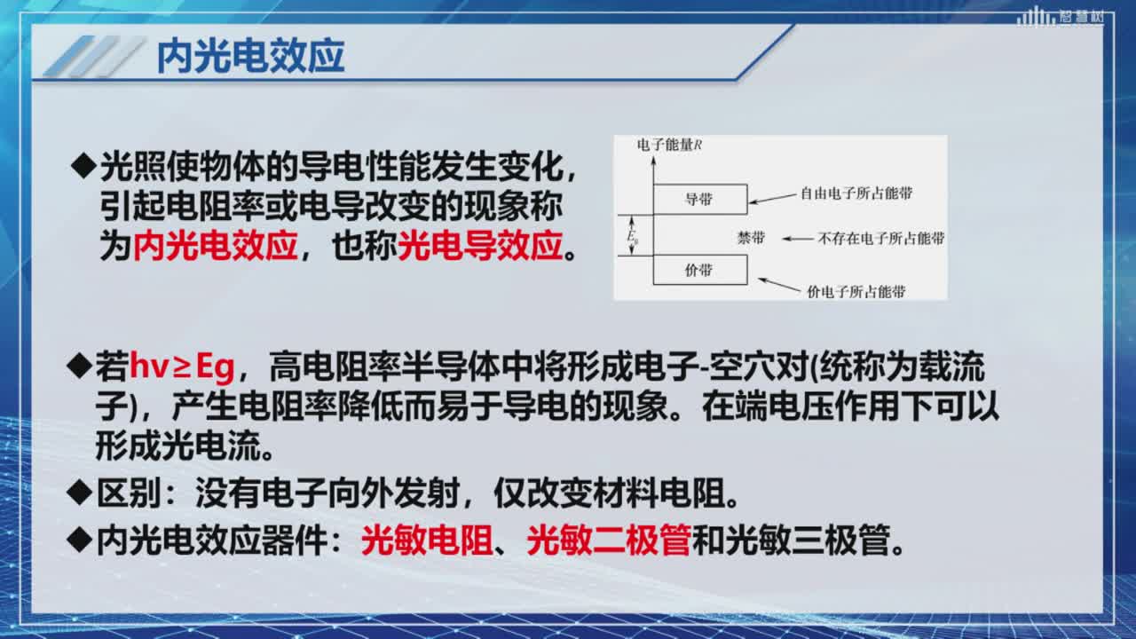 傳感器知識：[4.2.3]--光電式傳感器(1)(2)#傳感器技術 