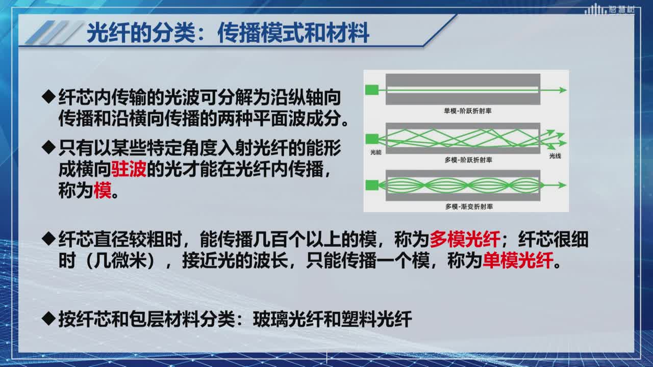 傳感器知識(shí)：[4.2.5]--光纖傳感器(2)#傳感器技術(shù) 