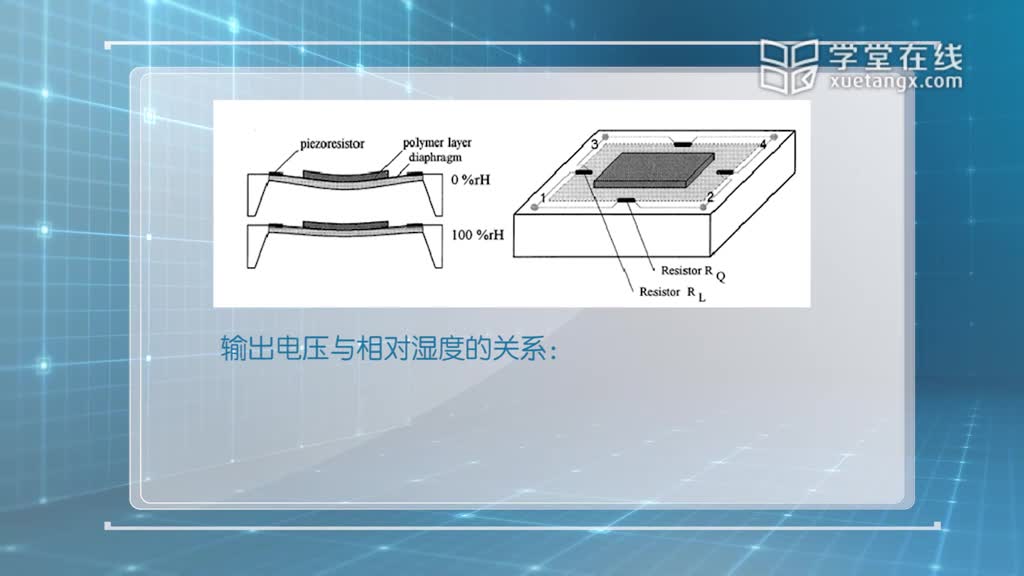 傳感器知識：[4.3.1]--4-3多種原理的集成濕度傳感器-1(2)#傳感器技術 