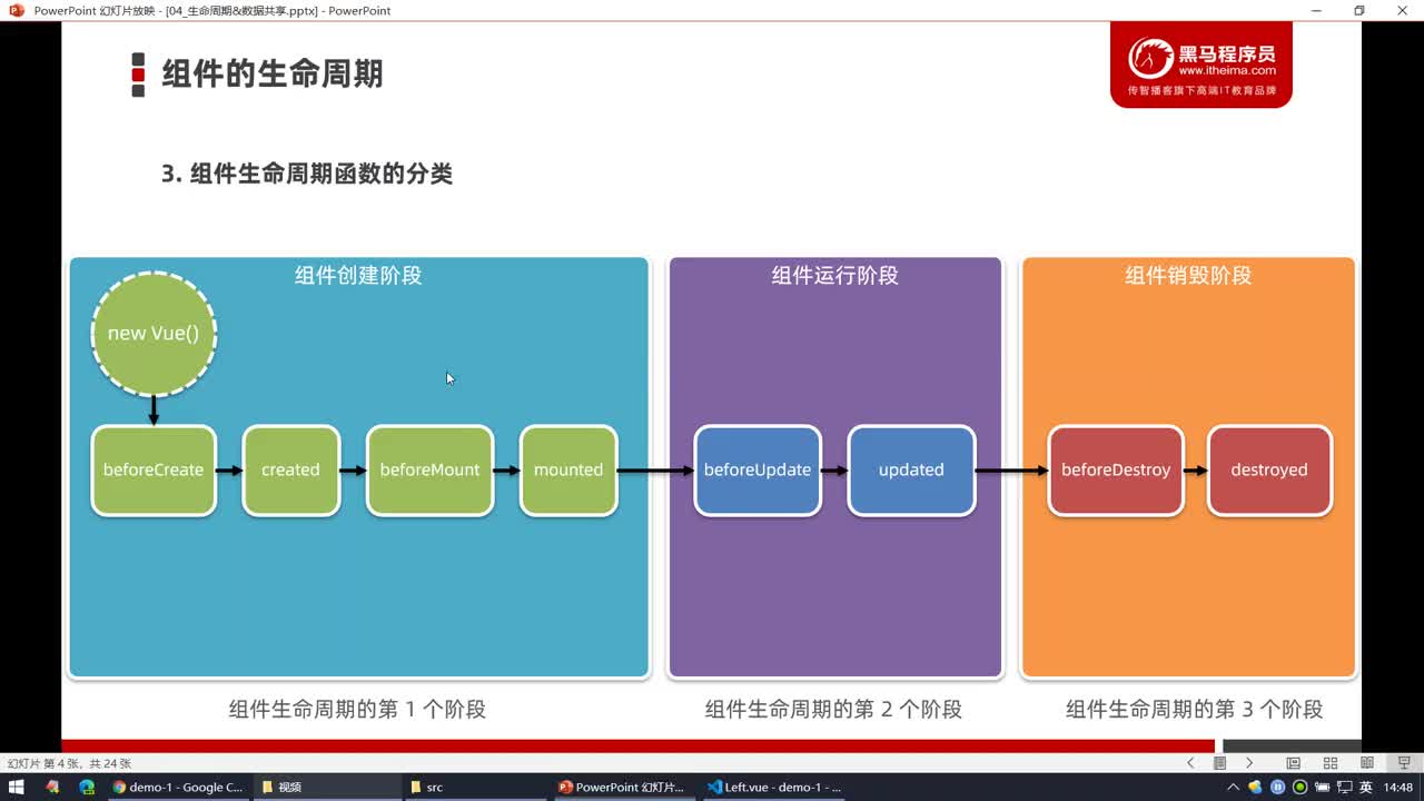 Vue2-17.初步了解組件創(chuàng)建的過程#硬聲創(chuàng)作季 