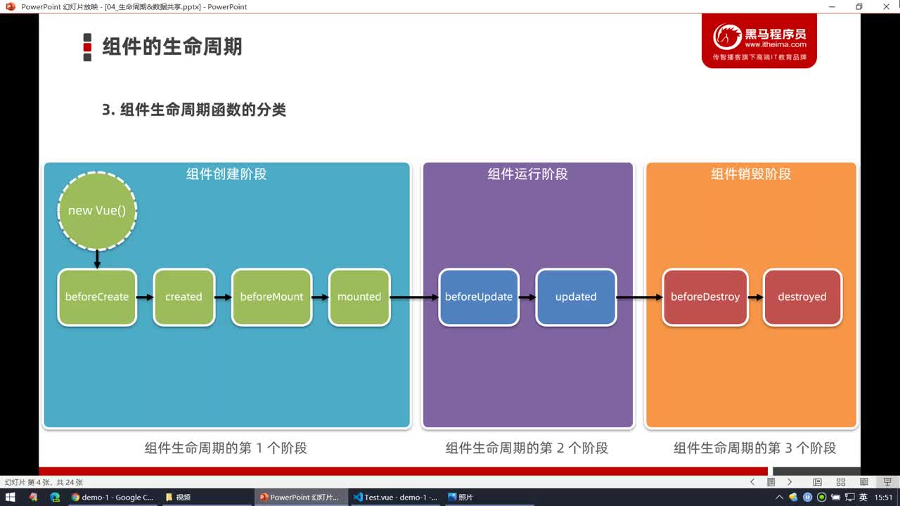 Vue2-20.組件運行階段的生命周期函數(shù)#硬聲創(chuàng)作季 