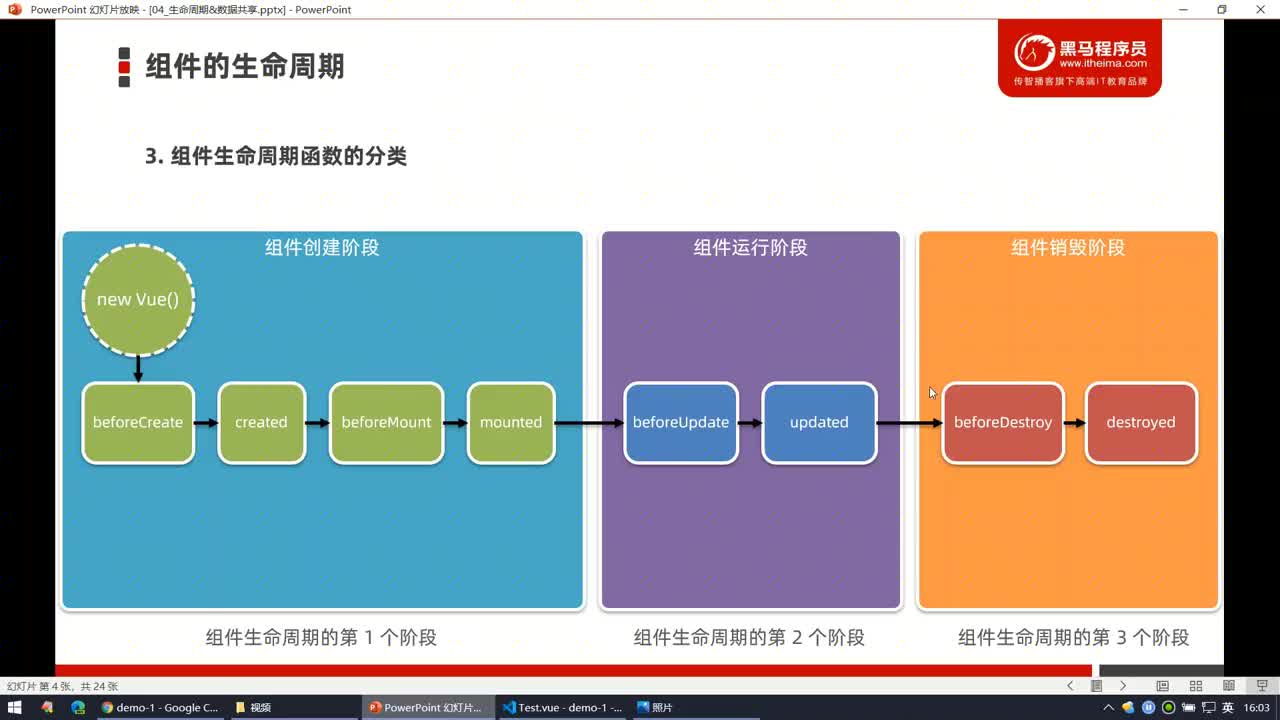 Vue2-21.組件銷毀階段的生命周期函數(shù)#硬聲創(chuàng)作季 