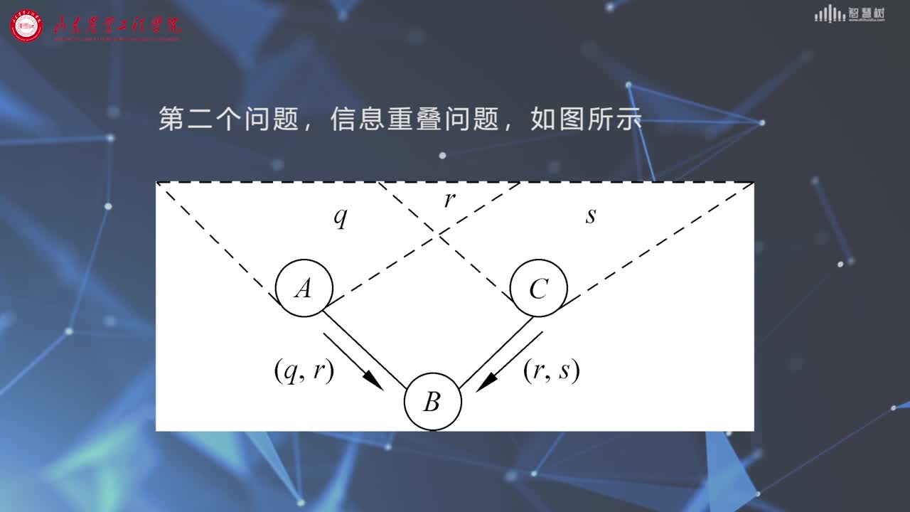 传感器知识：[4.6]--路由协议(2)#传感器技术 