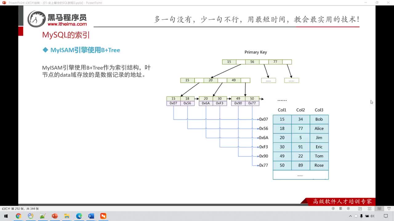 大數(shù)據(jù)MySQL8.0-146-MySQL的索引-內(nèi)部原理-相關(guān)算法-BTREE#硬聲創(chuàng)作季 