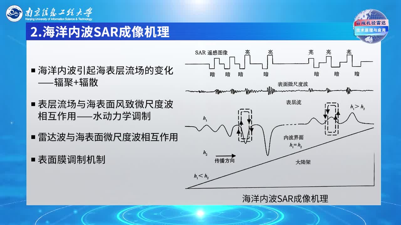 传感器知识：[4.8.1]--4.8SAR海洋内波反演(2)#传感器技术 