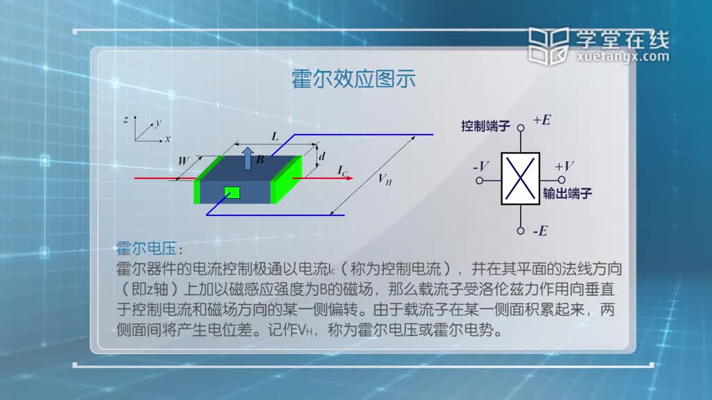 传感器知识：[5.2.1]--5-2霍尔效应(2)#传感器技术 