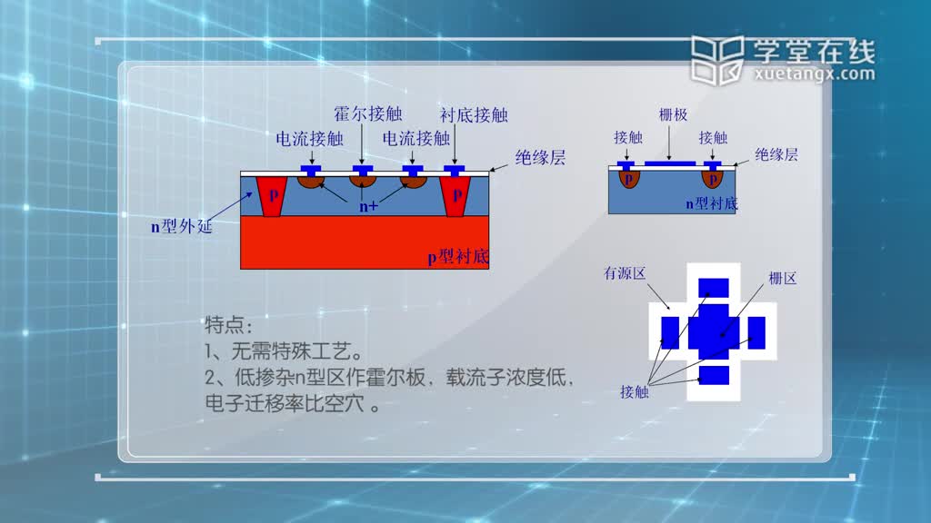 傳感器知識：[5.4.1]--5-4霍爾傳感器的示例(2)#傳感器技術 